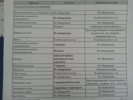 Ребенку назначили анализы