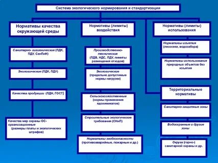 Система экологических стандартов
