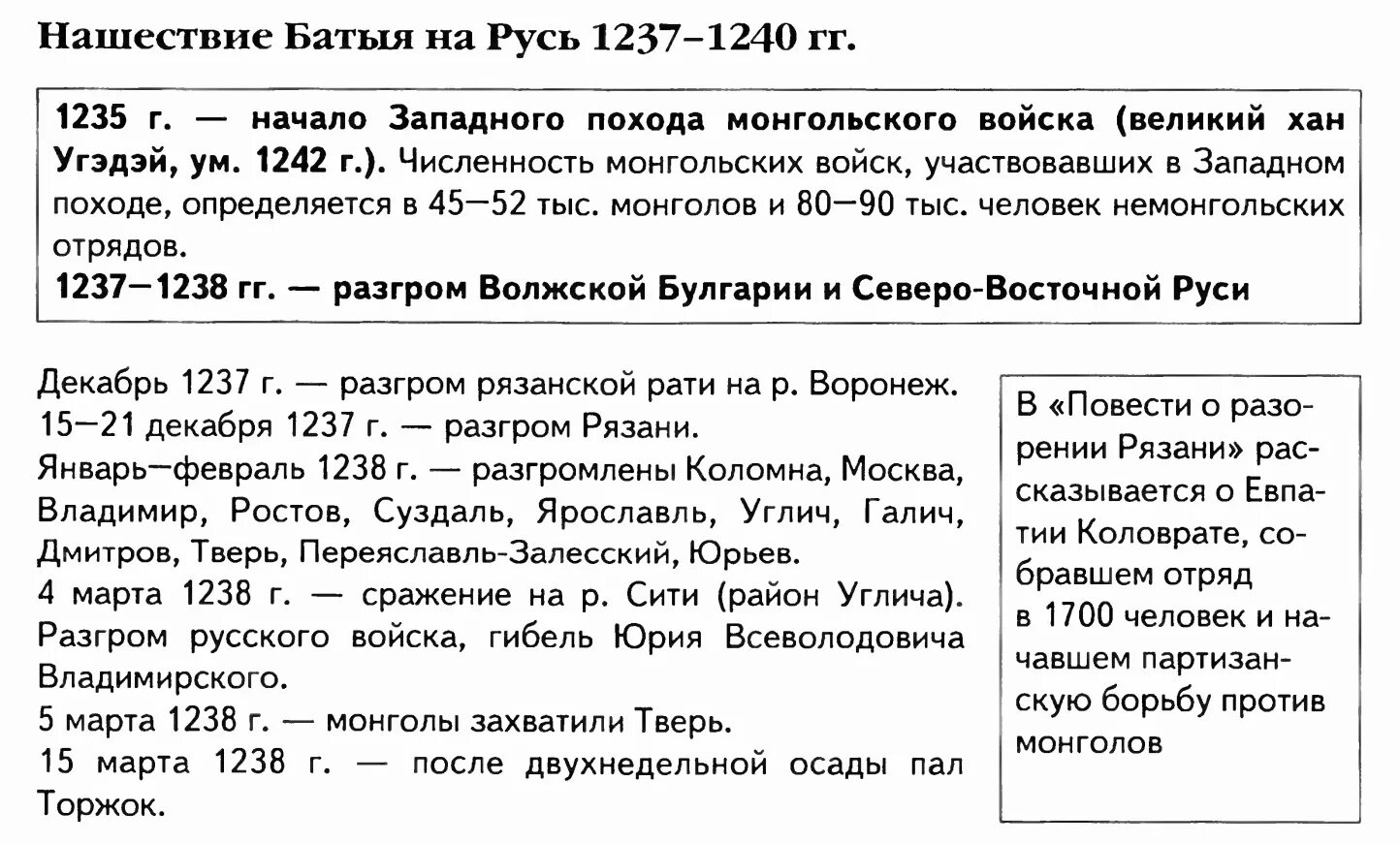 Поход Батыя на Северо западную Русь. Хронология нашествия Батыя на Русь. Походы Батыя на Русь кратко конспект. Нашествие Батыя на Русь таблица. Походы батыя даты и события