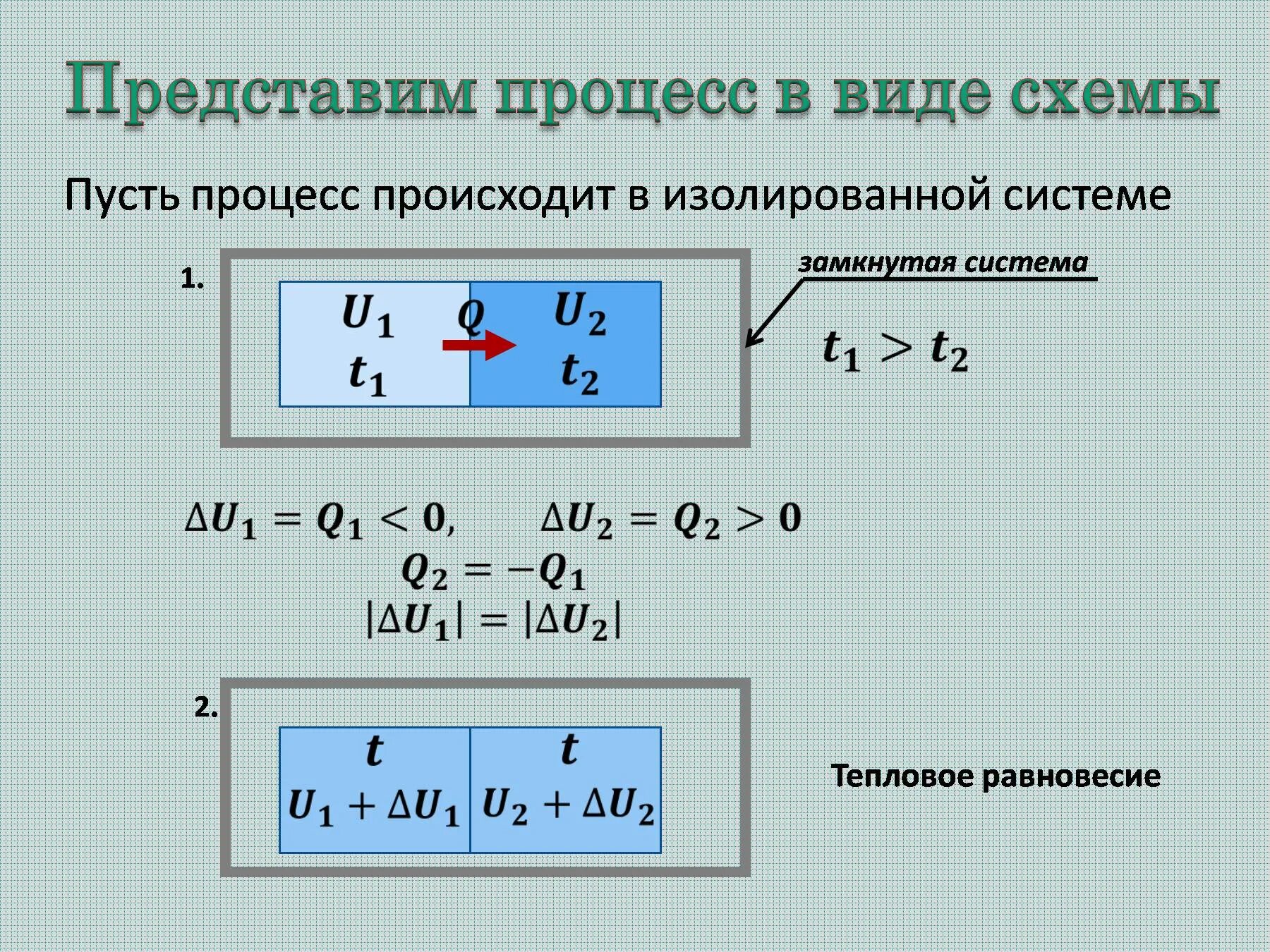 После установления теплового равновесия. Тепловое равновесие формула. уравнение теплового равновесия формула. тепловое равновесие физика формула. условие теплового равновесия формула.