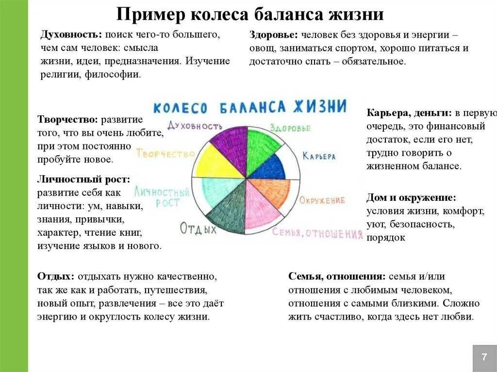 Колесо жизненного баланса цели. Колесо жизненного баланса заполненное. Баланс сфер жизни. Баланс 4 сфер жизни.