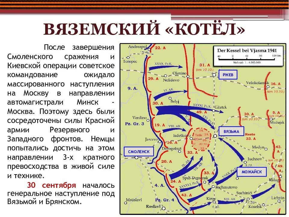 Московская битва Вяземский котел. Вяземская операция 1941 карта. Вяземский котел 1941. Сражение под Вязьмой 1941. Котел окружение войск