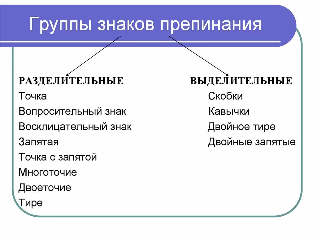 Группы знаков препинания