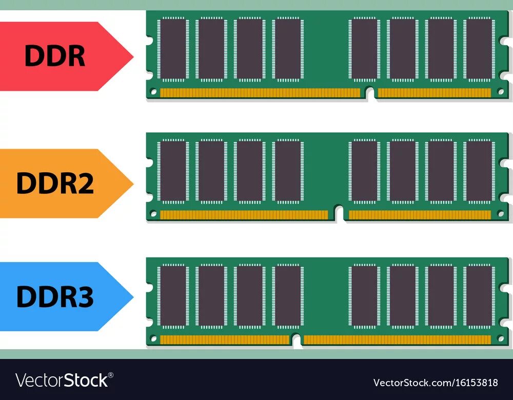 Ddr1 vs ddr2. Модуль Оперативная память ddr2 ddr2. Оперативная память ddr3 vs DDR. Модули памяти DDR ddr1 ddr2 ddr3 DDR 4.