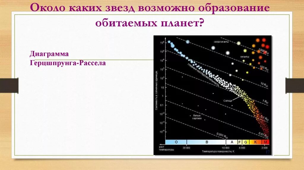 В какую группировку звезд входит солнце. Диаграмма Герцшпрунга Рассела. Диаграмма Герцшпрунга-Рассела звезды. Звезда Дубхе на диаграмме Герцшпрунга Рассела.