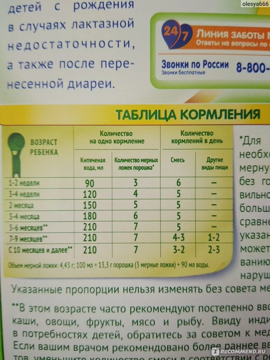 Смесь новорожденному сколько мл. Nestogen 3 таблица кормления. Смесь Нестожен таблица кормления новорожденного. Смесь Нестожен нормы кормления. Смесь по месяцам.