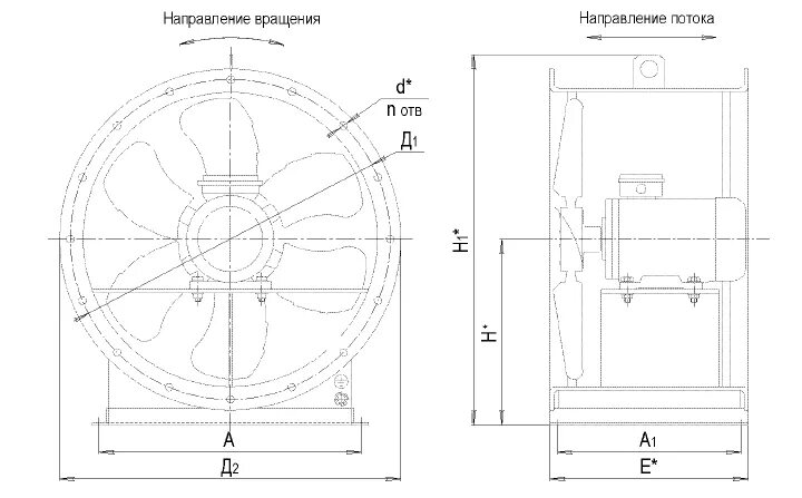 Ось вращения вентилятора