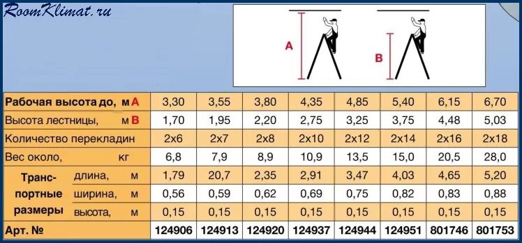 В инструкции указана максимальная высота. Рабочая высота стремянки что это такое. Максимальная рабочая высота стремянки это что значит. Характеристики стремянки рабочая высота. Рабочая высота лестницы что это.