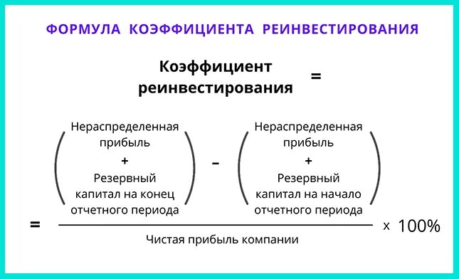 Как накопить коэффициент. Реинвестированная прибыль формула. коэффициент реинвестирования. коэффициент реинвестирования формула по балансу. коэффициент реинвестирования прибыли формула.