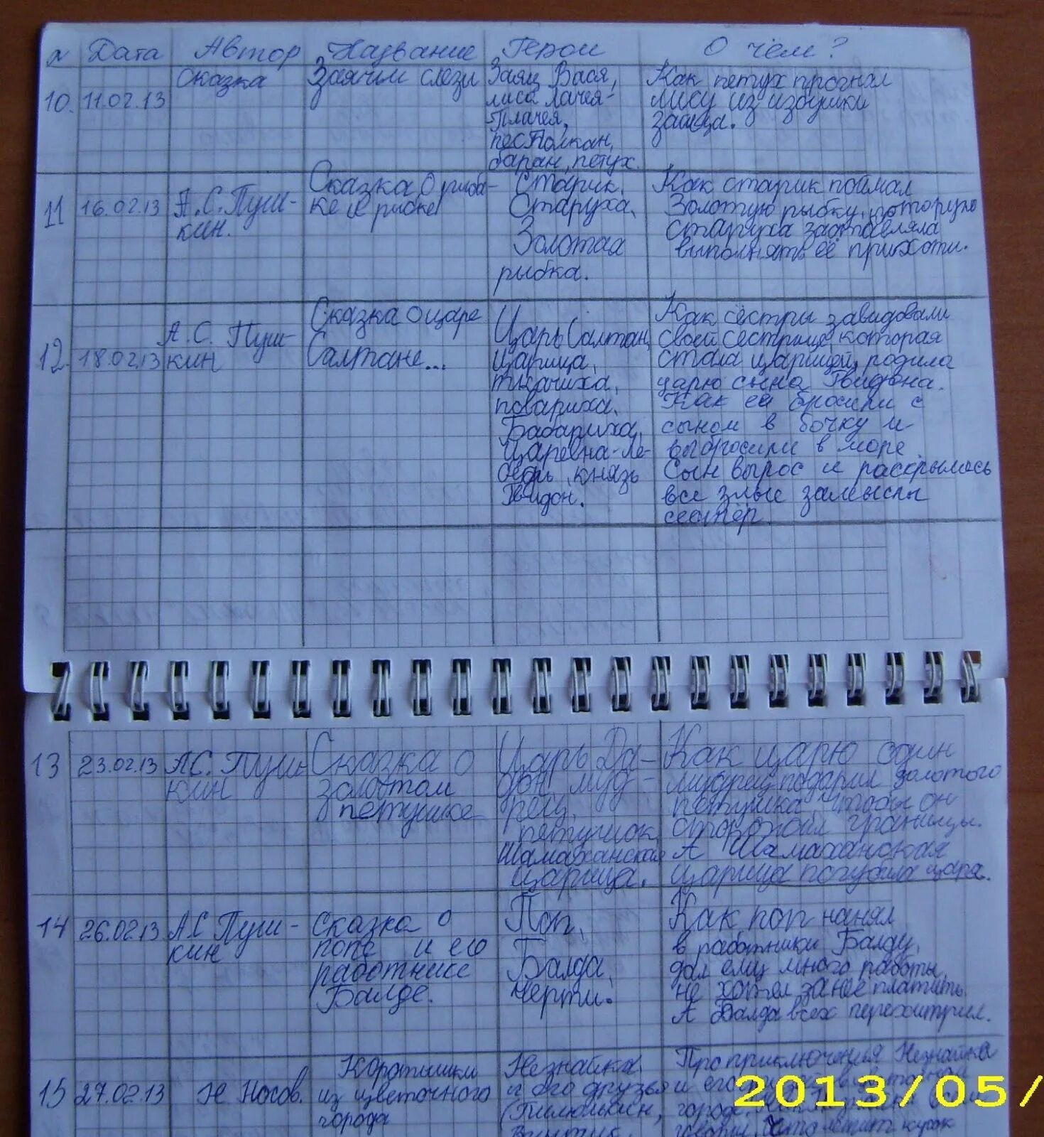 4 класс образец заполнения
