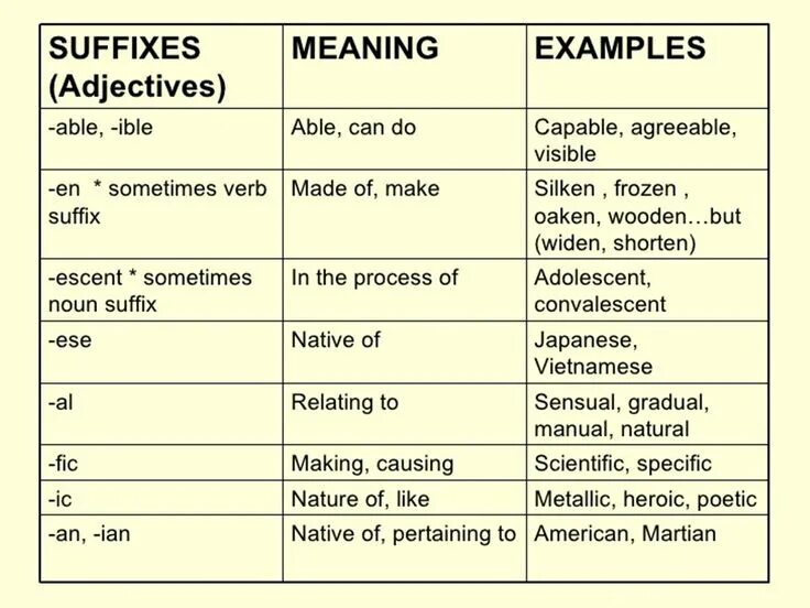 Suffix b a. Able суффикс в английском. example с суффиксом. adjective suffixes примеры. meaning of suffixes.