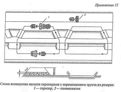 Схемы движения скреперов