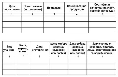 Журнал верификации