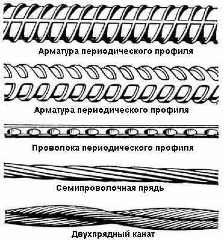 Форма арматуры