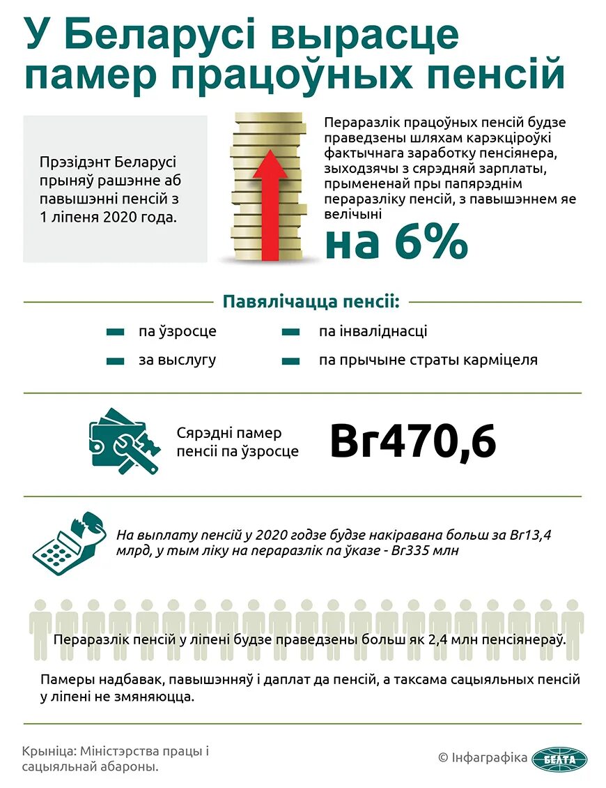 Пенсия в беларуси в 2025 график Когда повысят пенсии в Беларуси в 2024 году и на сколько процентов каком месяце