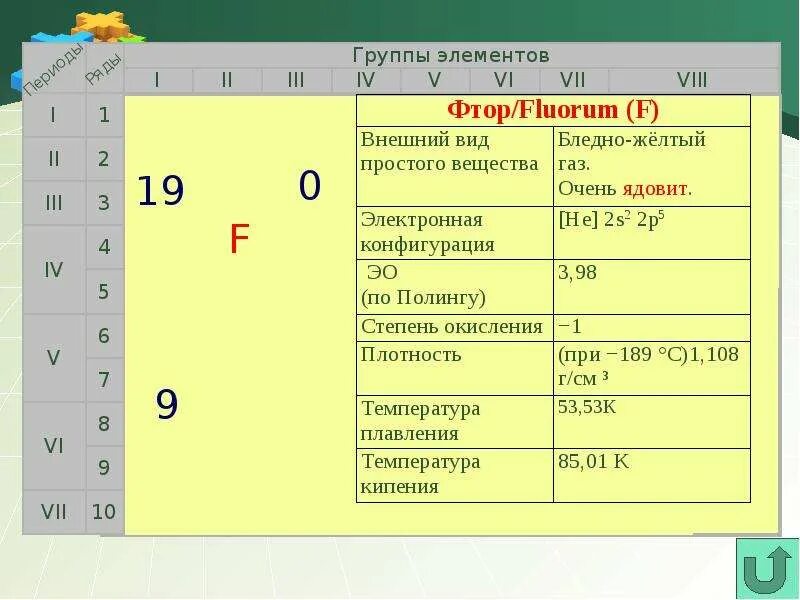 Открытие галогенов таблица. Открытие галогена фтора. Галогены внешний вид. История галогенов. Галогены вопросы