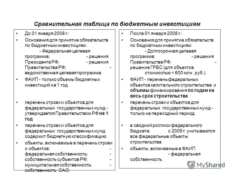 принятые бюджетные обязательства это. выпущенные долговые обязательства. принятие обязательств на следующий год. бюджетное обязательство и денежное обязательство. учет бюджетных обязательств в бюджетном учреждении.
