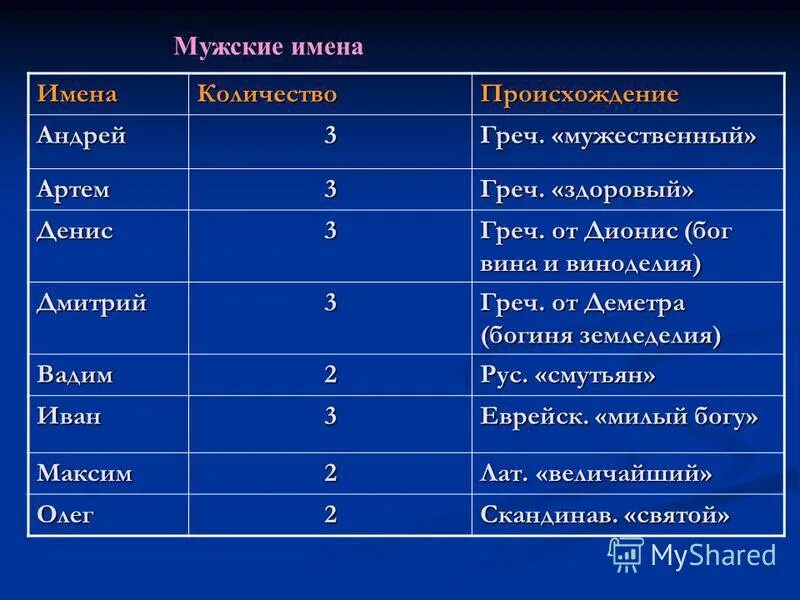 Грузинские имена девочек. Мужские имена. Грузинские имена мужские. Мужские имена русские. Редкие мужские имена.