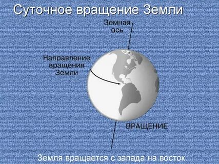 Движение земли вокруг своей оси называется орбитальным
