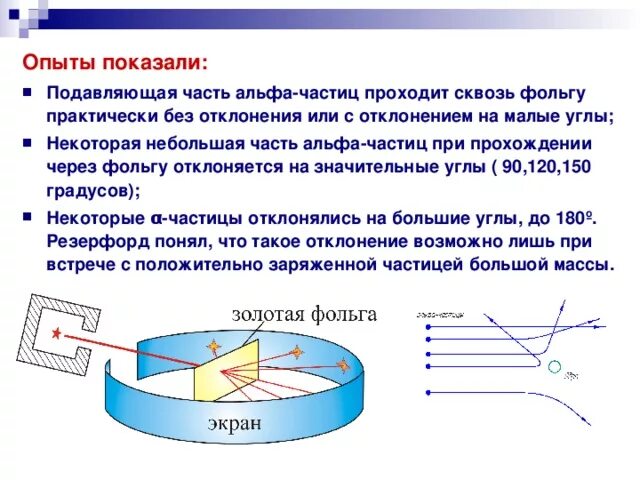 Опыт Резерфорда с Альфа частицами. Опыт Резерфорда частицы отклонялись. Опыт Резерфорда по рассеянию Альфа частиц. Опыт Резерфорда через фольгу. Почему в опыте резерфорда большая часть альфа