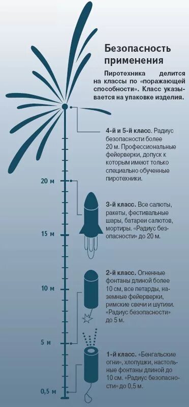 Дальность полета фейерверка