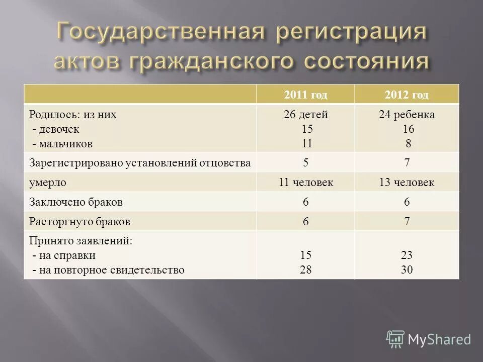 по состоянию на 2012 год. по состоянию на 2012 год. по состоянию на 2012 год. уровень регистрируемой безработицы. статистика спроса и предложения рабочей силы.