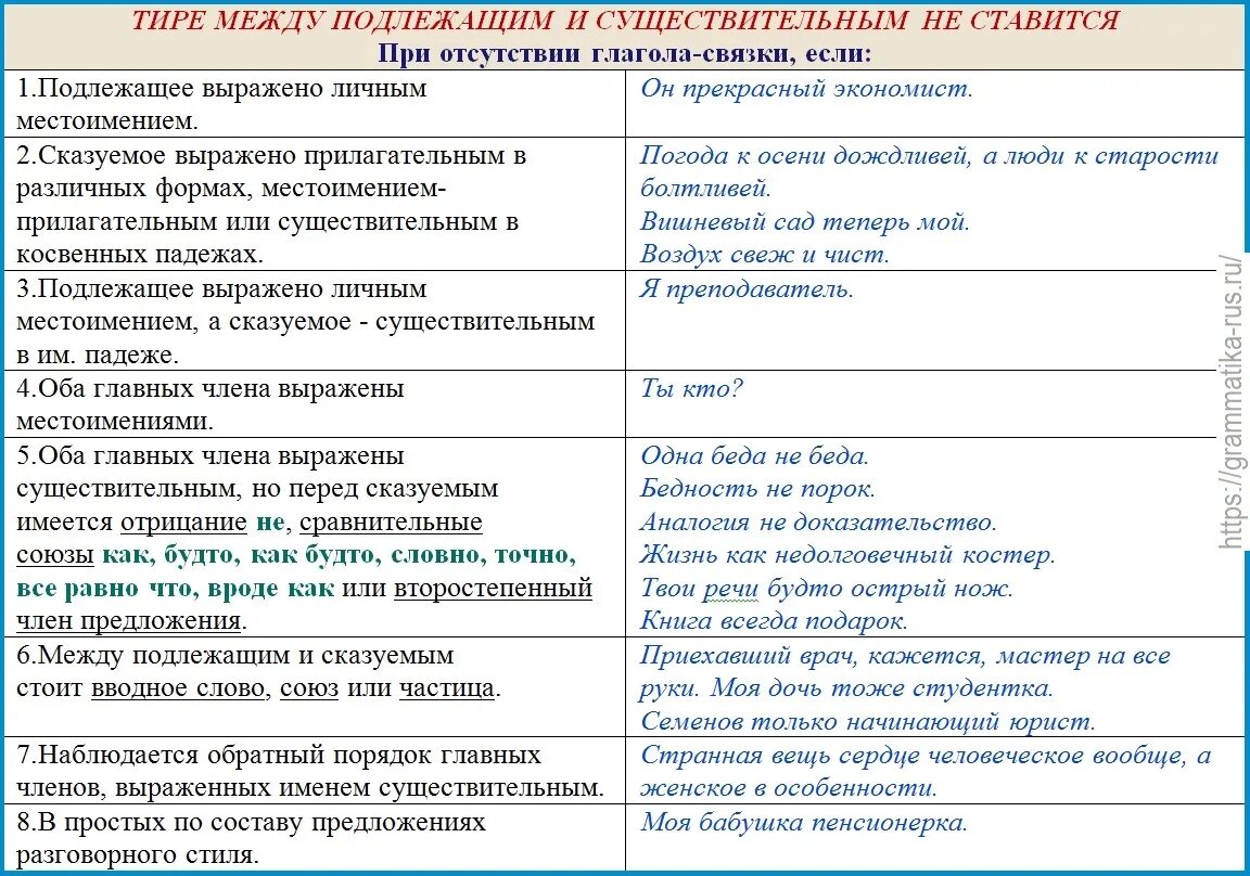 Оба они выражены неопределенной формой глагола. Постановка тире в предложениях между подлежащим и сказуемым. Тире разделяет подлежащее и сказуемое примеры. Правило постановки тире в предложении между подлежащим и сказуемым. Тире между подлежащим и сказуемым в простом предложении правило.