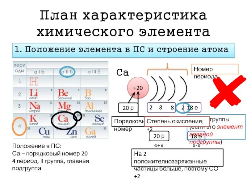 Дать характеристику элементов 4. Дать характеристику элементов 4