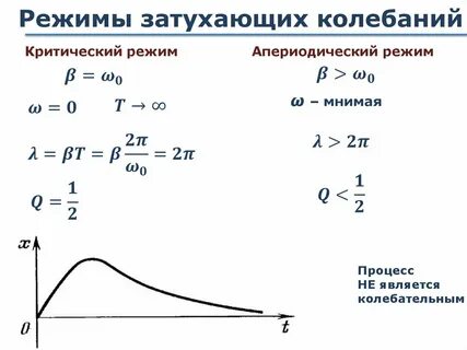 Режим контуров