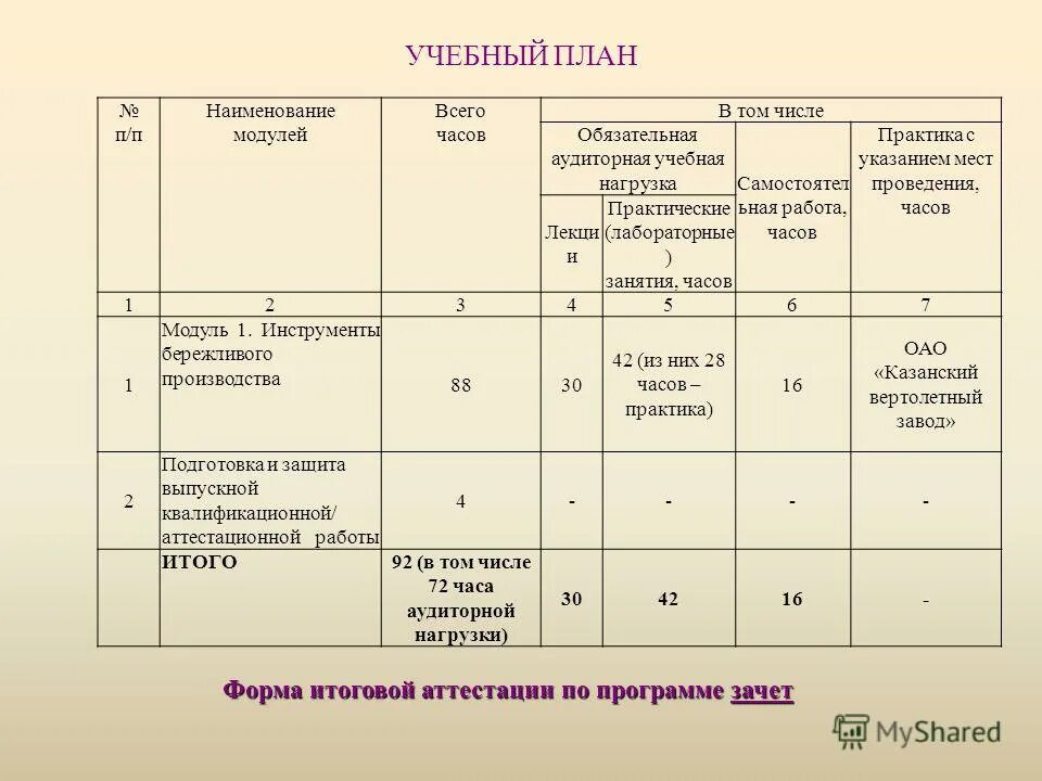 Программа итоговой аттестации повышения квалификации. Формы итоговой аттестации. бланк итоговой аттестации. бланк итоговой аттестации учебного центра. формы итоговой аттестации в дополнительном образовании.