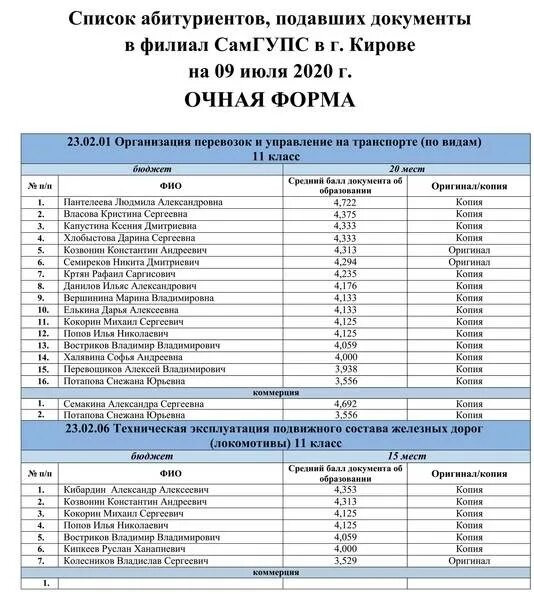 Очное бюджетное обучение