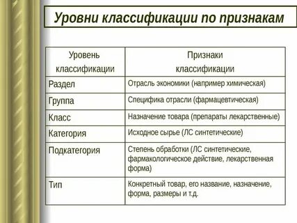 Классификация уровней развития группы