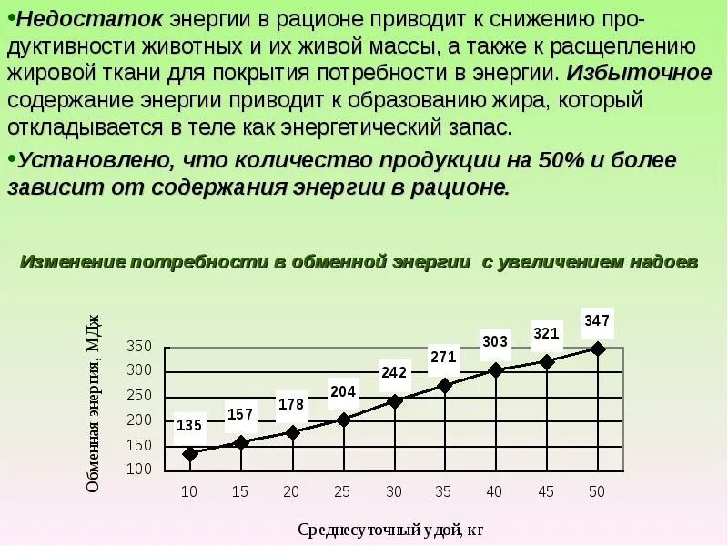 Избыток мощностей. Недостаток энергии. Недостаток обменной энергии в рационе КРС. Недостаток энергии в рационе коров. Сахаро протеиновое соотношение в рационе коров.