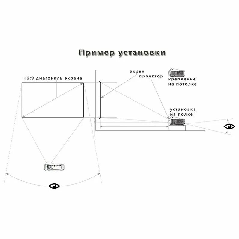 Светоотражающий экран для проектора. Светоотражающий экран для проектора схема. экран светоотражательный крепление. светоотражающий экран для проектора схема расположения. светоотражающий экран угол обзора.