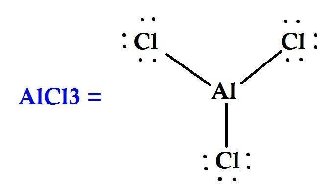 Alcl3 zn oh 2. Alcl3 точками. Бутан alcl3 t. Молекулярная схема Koh+ALCL. Alcl3 цвет.