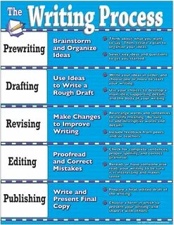 Write the words for meanings