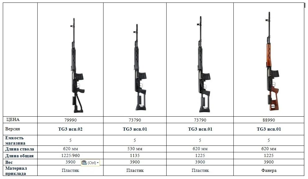 СВД винтовка ТТХ. Tg3 карабин. СВД под 9,18 с ленточным питанием. СВД винтовка расшифровка.