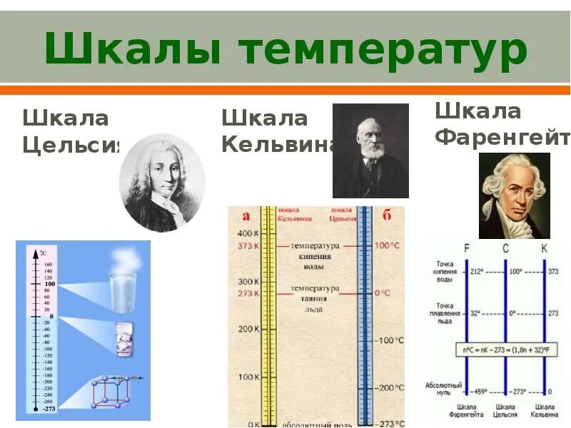 Шкалы изменения температуры. Температурные шкалы. Шкала Фаренгейта и Цельсия. Шкала Фаренгейта шкала Цельсия шкала Кельвина. Температурная шкала Цельсия.