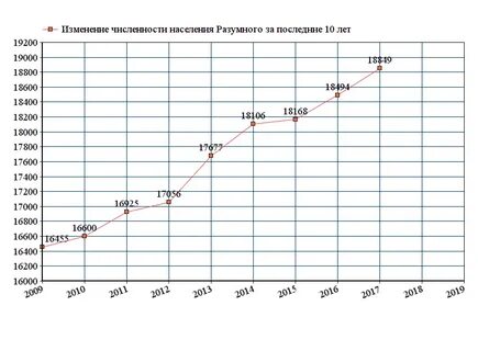 Разумное индекс