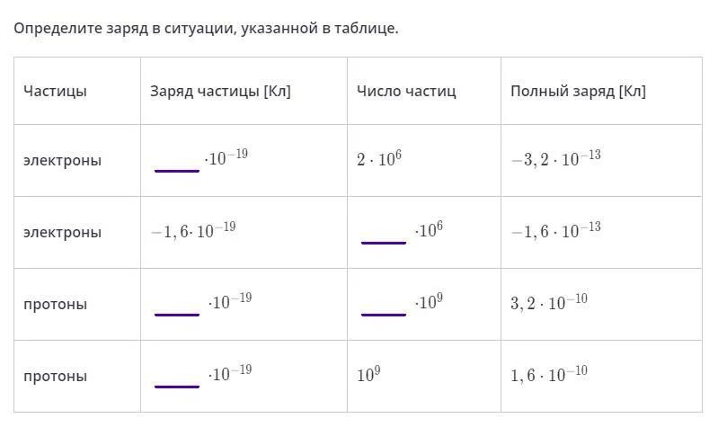Таблица зарядов частиц. Определить заряд. Заряды элементарных частиц таблица. Заряд Протона таблица. Заряд электронов таблица химия.