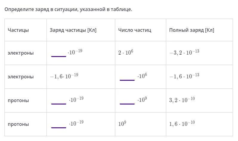 Определить заряд. Заряды элементарных частиц таблица. Заряд Протона таблица. Заряд электронов таблица химия. Определение заряда частицы