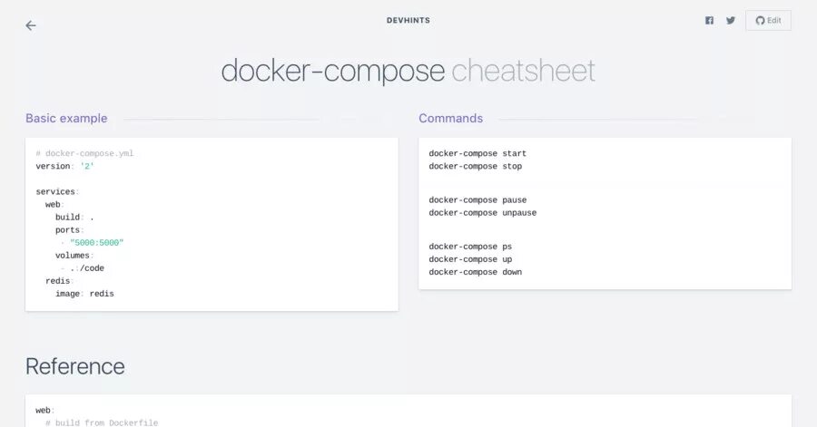 Compose run. Docker compose. docker compose команды. docker compose шпаргалка. docker-compose.yml.