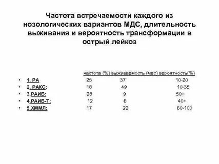 Какая частота встречаемости