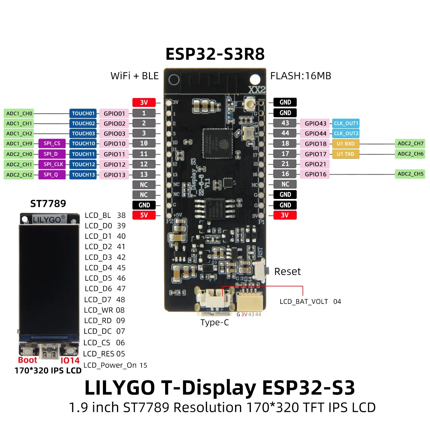 Lilygo display