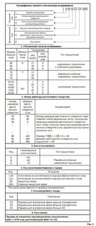 Расшифровка подшипников