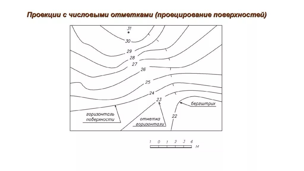 Признаки горизонтали. Проекции с числовыми отметками. Поверхности в проекциях с числовыми отметками. Построение проекции с числовыми отметками. Поверхности в числовых отметках.