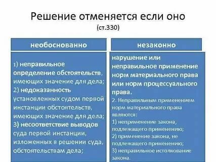 Недоказанностью обстоятельств имеющих значение для дела
