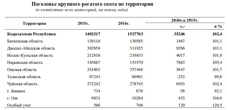 Страны по поголовью крупного рогатого. Наибольшее поголовье крупного рогатого скота. Крупнейшее поголовье крупного рогатого скота в мире. Страны Лидеры по поголовью крупного рогатого. Лидеры по поголовью скота.