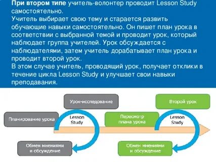 Лессон белпедкол