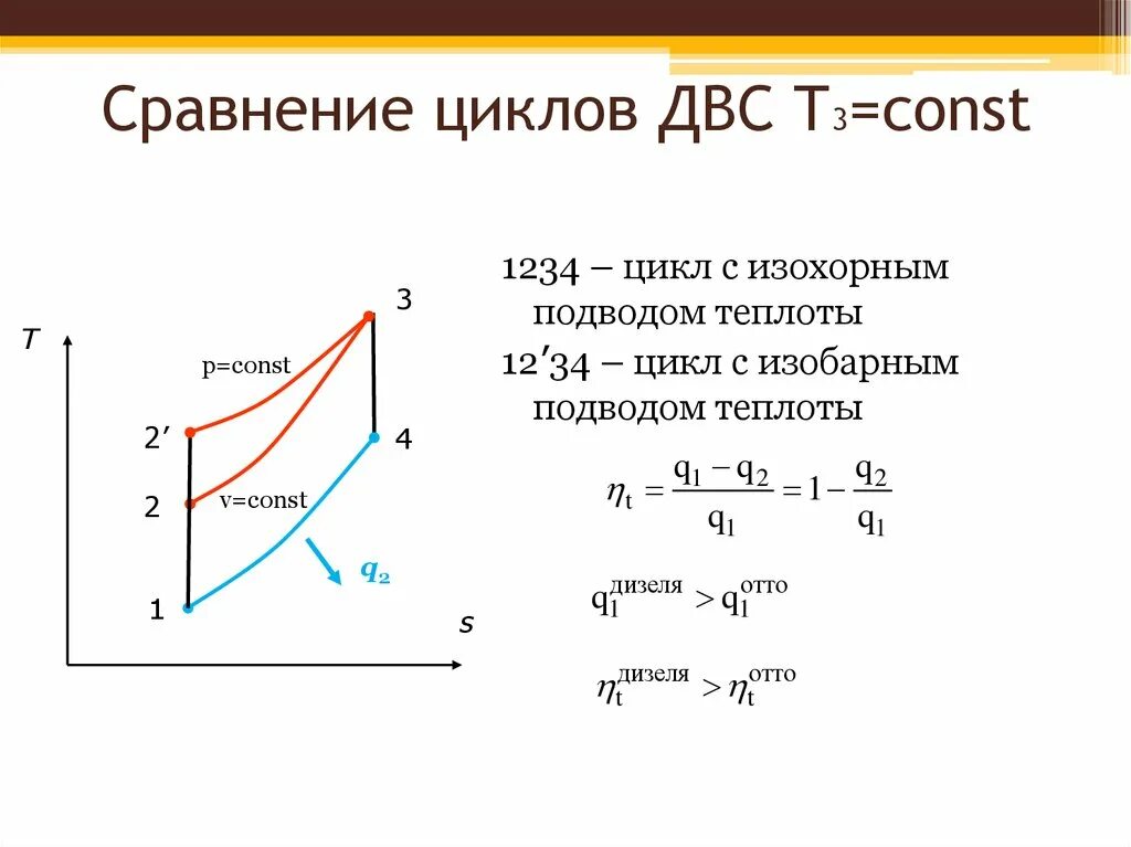 Цикл двигателя состоит. 12.цикл с изохорным подводом теплоты (цикл отто). цикл полного расширения с изохорным подводом теплоты. цикл двс с изобарным подводом теплоты. термодинамический цикл дизельного двс.